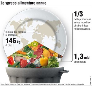 spreco alimentare